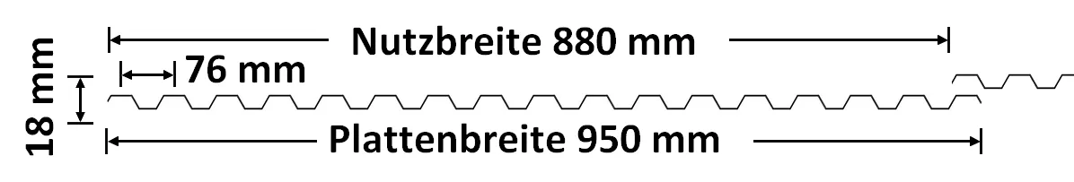Querschnitt der Elefanenplatte 76/18 Trapez mit einer Deckbreite von 880 mm und einer Profilhöhe von 18 mm